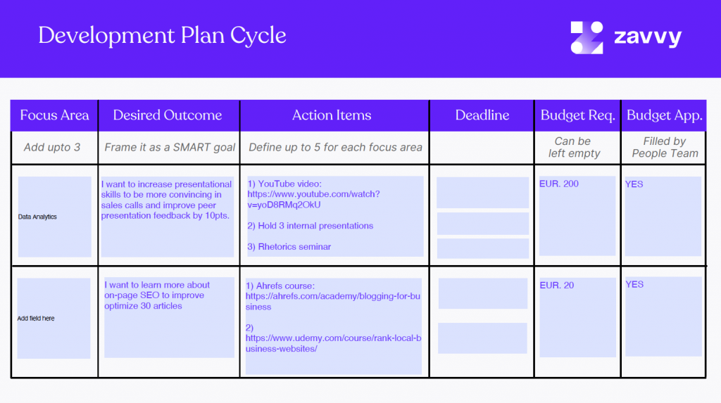 career plan template