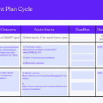 career plan template